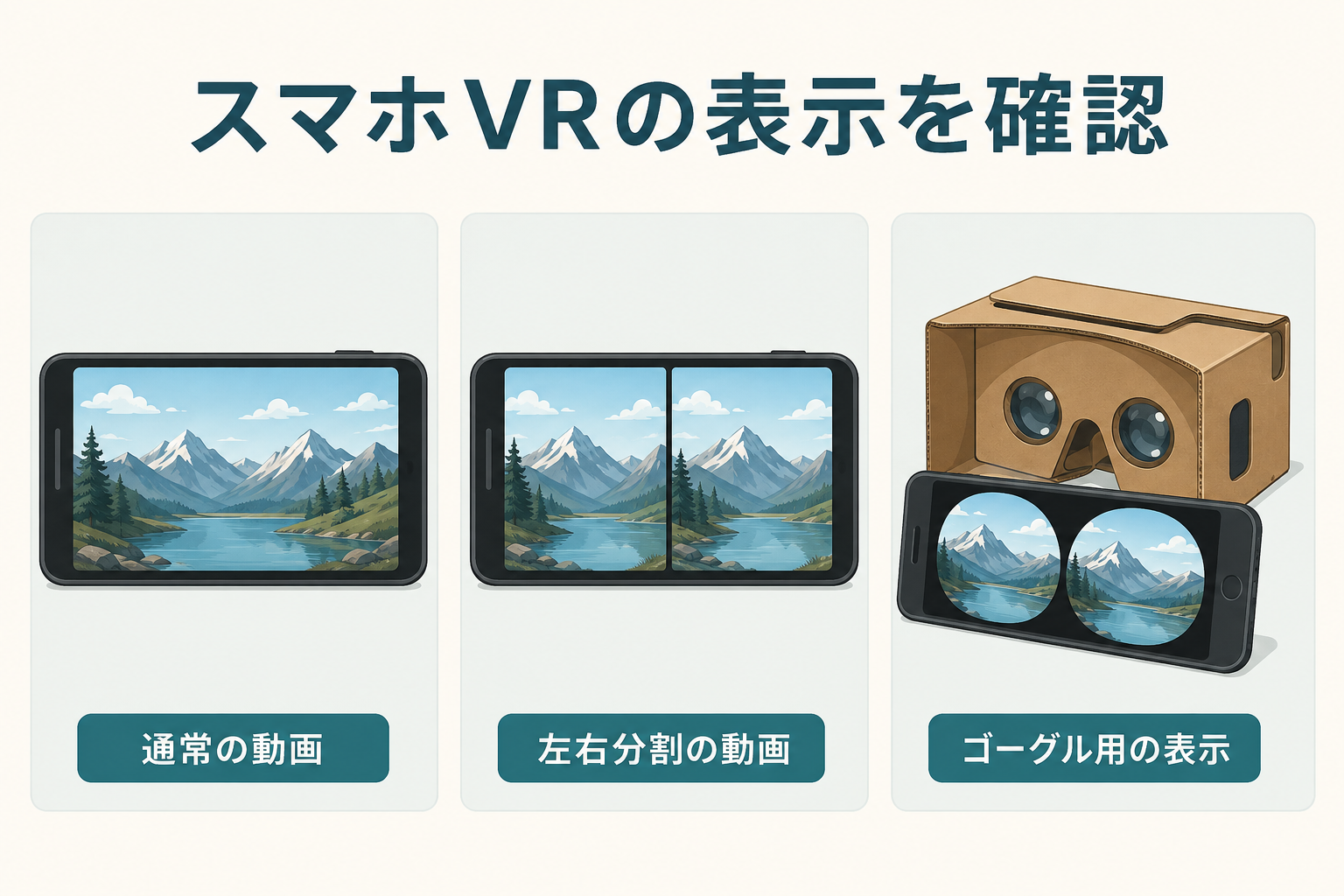 通常の1画面動画、左右分割の動画、ゴーグル用の2眼表示を並べた模式図