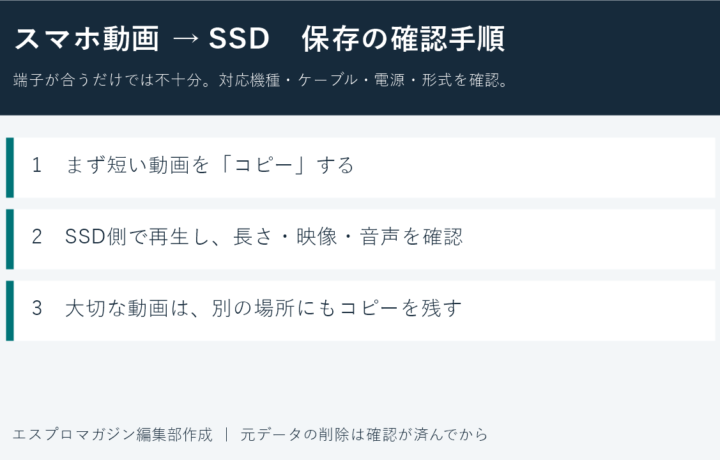 スマホの動画を外付けSSDに保存する方法｜iPhone・Androidの接続と確認手順